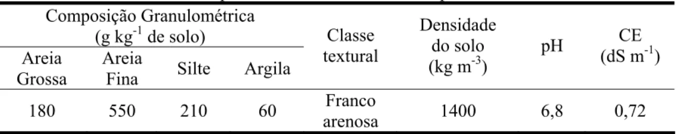 Tabela 1. Atributos físicos e químicos do solo da área do experimento. 