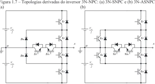 Figura 1.7  –  Topologias derivadas do inversor 3N-NPC: (a) 3N-SNPC e (b) 3N-ASNPC.  (a)  (b)  S 1 S 2 S 3c S 4cO A2Vin2VinS1cS4S3S2cS1S2S2cS3cOA2Vin2VinS3S1cDuDd