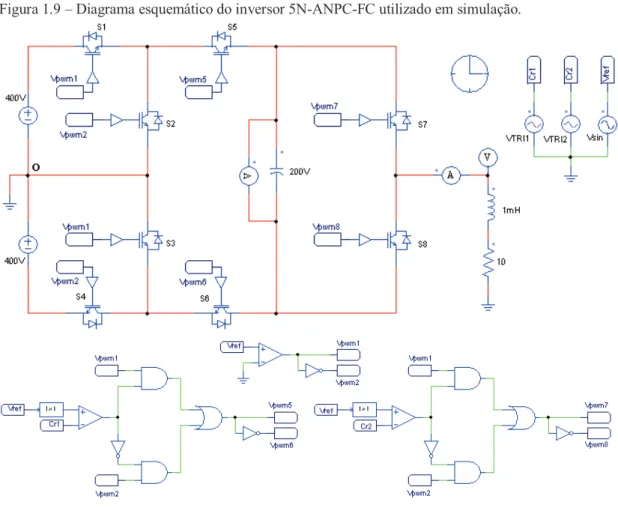 Figura 1.9  –  Diagrama esquemático do inversor 5N-ANPC-FC utilizado em simulação. 