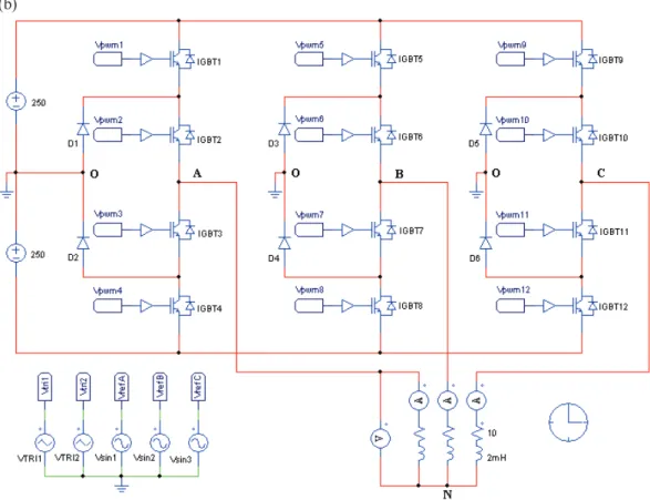 Figura  1.36  –   Formas  de  onda  obtidas  por  simulação  para  o  inversor  NPC  trifásico  de  três  níveis  com  modulação CSVPWM (M = 0,95 e F s  = 10 kHz)