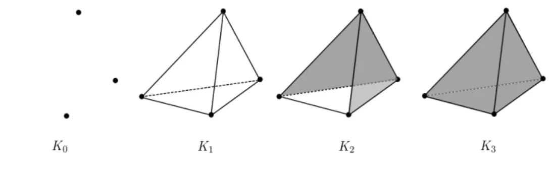 Figura 1.1: Constru¸c˜ao de um 3 complexo.