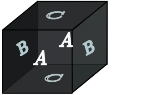 Figura 1.3: T 3 como identifica¸c˜ao de um cubo cheio pelas faces opostas.