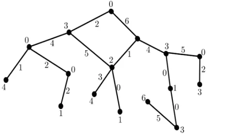 Figura 1.5: Grafo pesado.