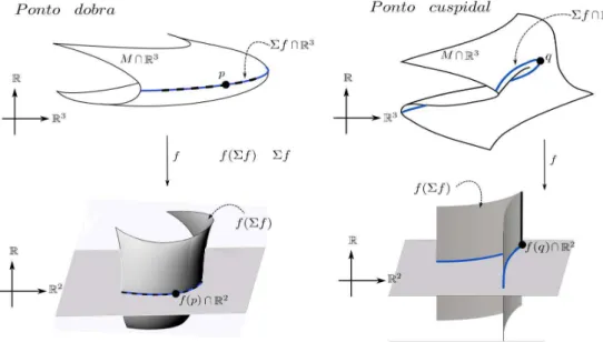 Figura 3.1: Aplica¸c˜oes est´aveis
