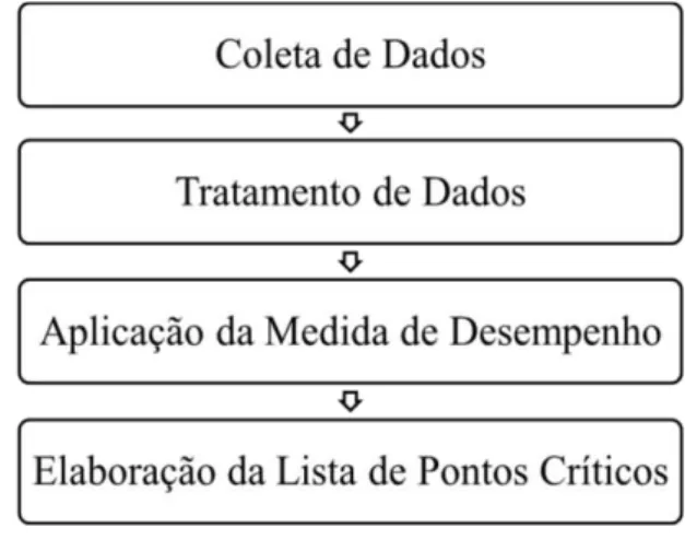 Figura 2.2 -  MIPC proposto pelos manuais brasileiros.