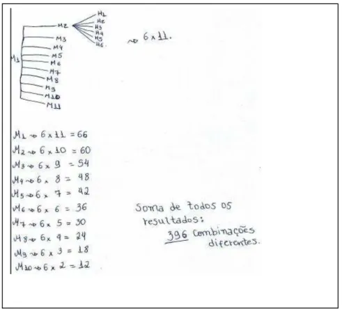 Figura 21: Solução 3 