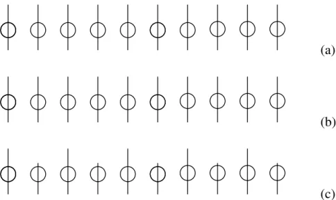 Figura 1  - Representação esquemática de spin atômico em estrutura de spin  ordenado (a) ferromagneticamente, (b) antiferromagneticamente, (c)  ferrimagneticamente (REITZ et al., 1988)