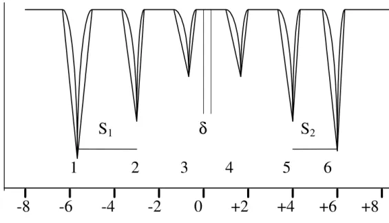 Figura 11- Espectro Mössbauer da  α - Fe 2 O 3   a 293 K. 