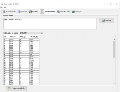 Figura 7 - Tela do gerenciador de banco de dados com visualização dos dados da tabela  Cadastro