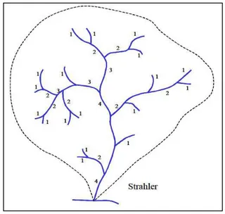 Figura 02- Ordenação da Rede de Drenagem a Partir do Método de Strahler. 