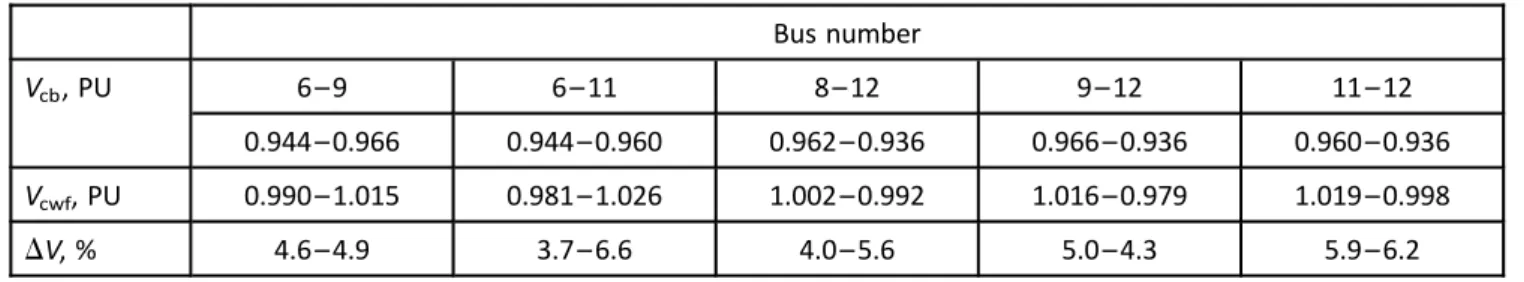 Table 8 Load flow program results: two simultaneous wind farms