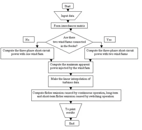 Figure 2 Step-by-step formation of bus impedance matrix a Adding a tree branch