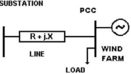 Table 1 Flicker planning and emission levels for medium voltage (MV) and high voltage (HV)