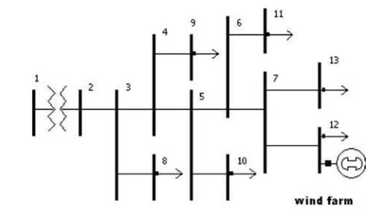 Fig. 6 shows the short-circuit power in each bus, the calculated maximum apparent powers, and the true maximum apparent powers in buses 5 until 13