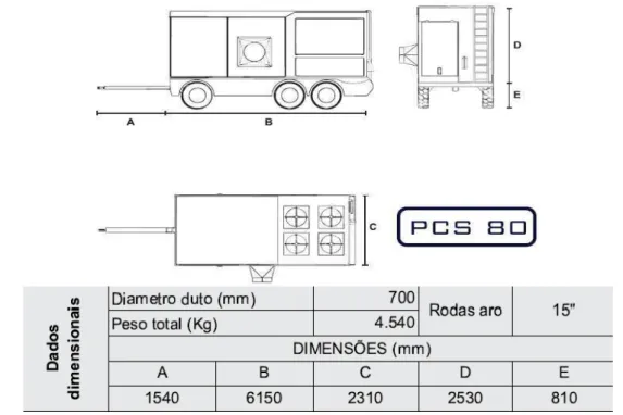Figura 9 - Vistas lateral, frontal e superior do PCS 80 e dados dimensionais do  equipamento