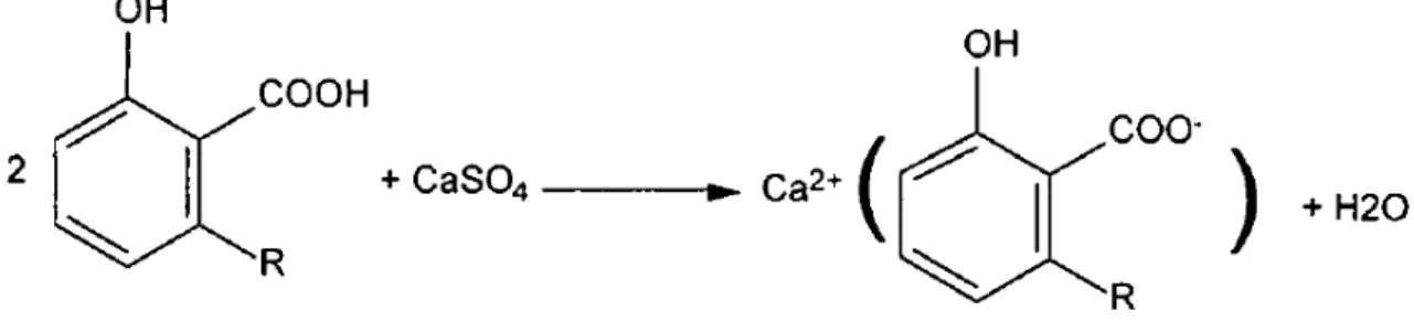 Figura 2 - Reação do ácido anacárdico com o hidróxido de cálcio. 