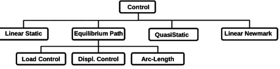 Figure 1: Class organization. 