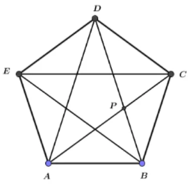 Figura 1.5: Pentagrama