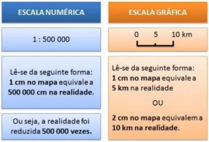 Figura 3.1: Escalas de mapas