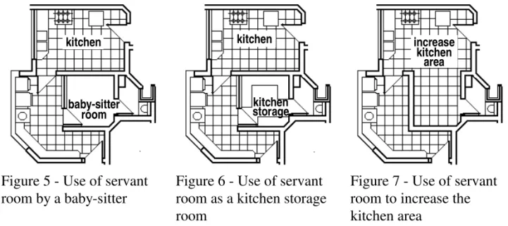 Figure 5 - Use of servant room by a baby-sitter