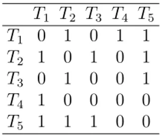 Tabela 2: Matriz associada a cada uma das comparações simuladas.