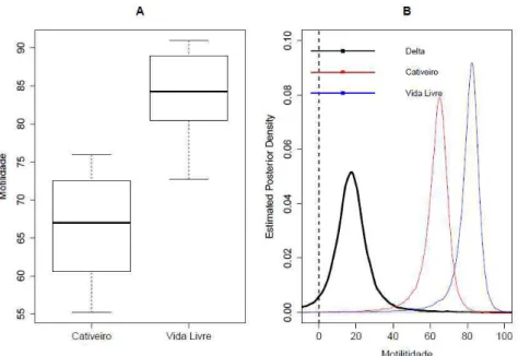 Tabela 1. Morfometria e avaliação do sêmen coletado por sondagem uretral após  aplicação  de  medetomidina  em  onças  pardas  (Puma  concolor;  Pc)  mantida  em  cativeiro (N=3)  Animal  Idade     (anos)  Peso (Kg)  Volume (µl)  Concentração   (106 sptz/m