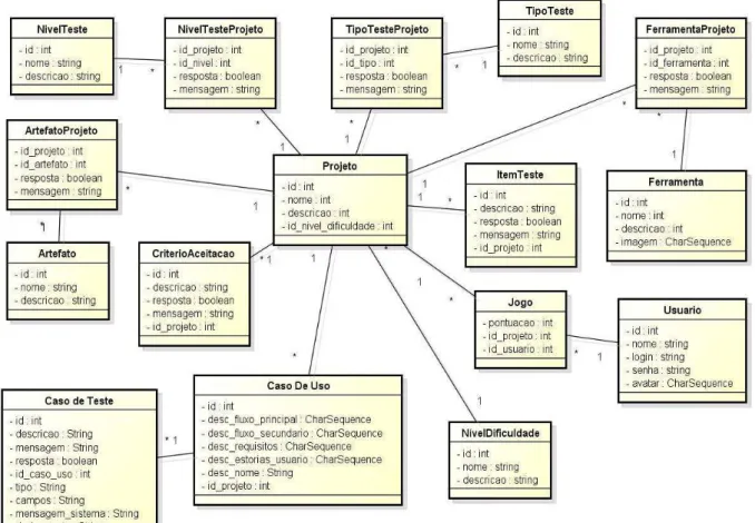 Figura 6 – Diagrama de classe 