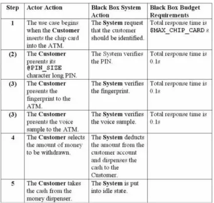 Figura 3.3: Exemplo de descrição de cenário de caso de uso na proposta de Eriksson et al (2004), fonte: (ERIKSSON; BÖRSTLER; BORG, 2004).