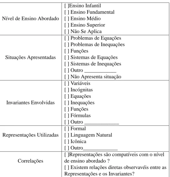 Tabela 1: Requisitos de Domínio.