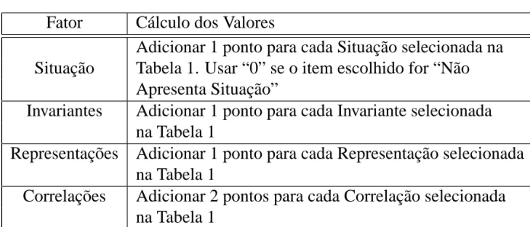 Tabela 3: Avaliação de Fatores Técnicos.