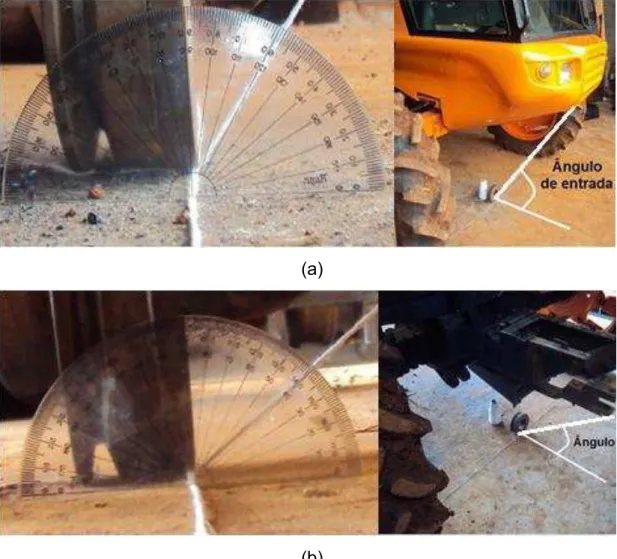 Figura 4. Medição do ângulo de entrada (a) e ângulo de saída (b). 