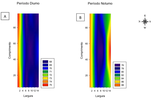 Figura 6- Mapa de distribuição da Umidade relativa do ar (%), do aviário de  postura, em sistema vertical, ventilado naturalmente em que:  (A)  Umidade  relativa do ar média diurna, (B) Umidade relativa do ar média noturna