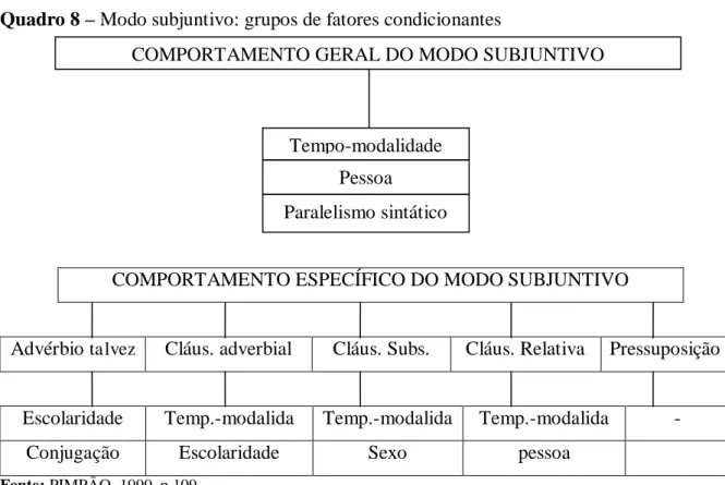 Tabela 1  –  Modo subjuntivo e contexto  