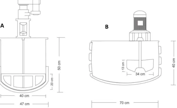 Figura 06  – A) Tanque de cristalização 1 – com agitador central; B) Tanque de  cristalização 2  – com agitador periférico