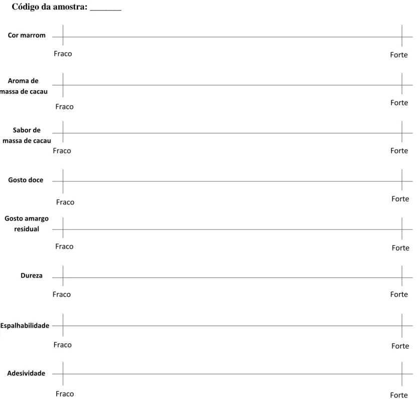 Figura 7. Ficha de avaliação utilizada na metodologia PC-15. Cor marrom Aroma de  massa de cacau  Fraco  Forte Fraco Fraco Fraco Fraco Fraco Fraco Fraco  Forte Forte  Forte  Forte Forte Forte Gosto doce Sabor de  massa de cacau Gosto amargo residual Dureza