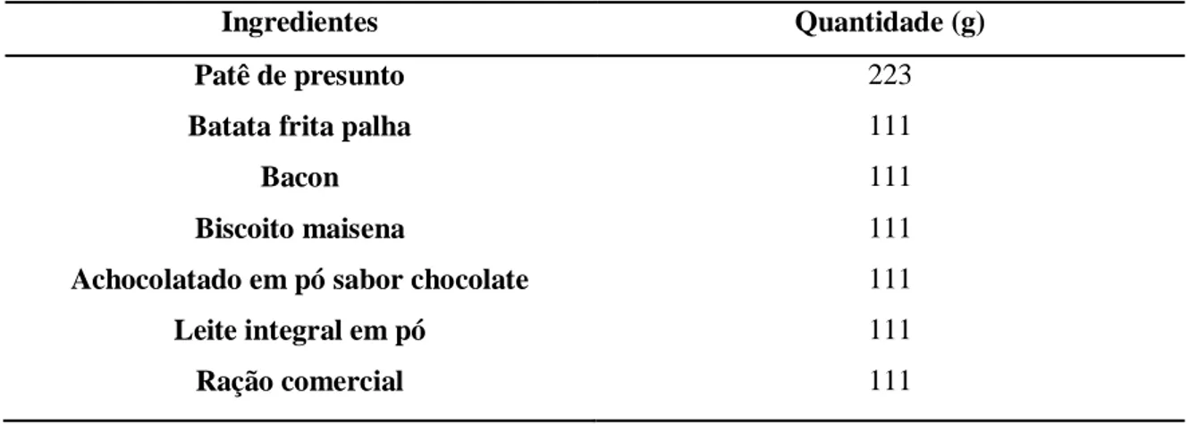 Tabela 1: Composição da dieta hipercalórica (cafeteria) (g/1000g de dieta). 