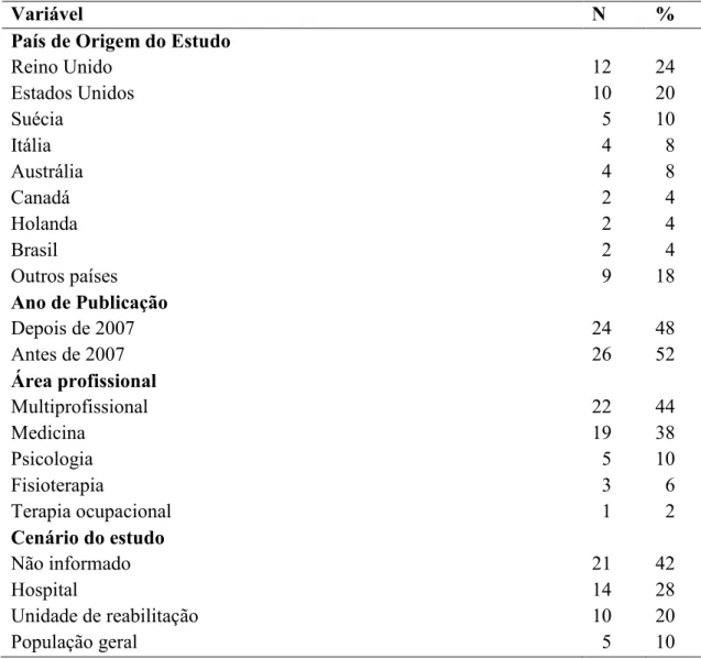 Tabela  1  –  Distribuição  dos  estudos  conforme  país  de  origem,  ano  de  publicação,  área  profissional dos autores e cenário do estudo