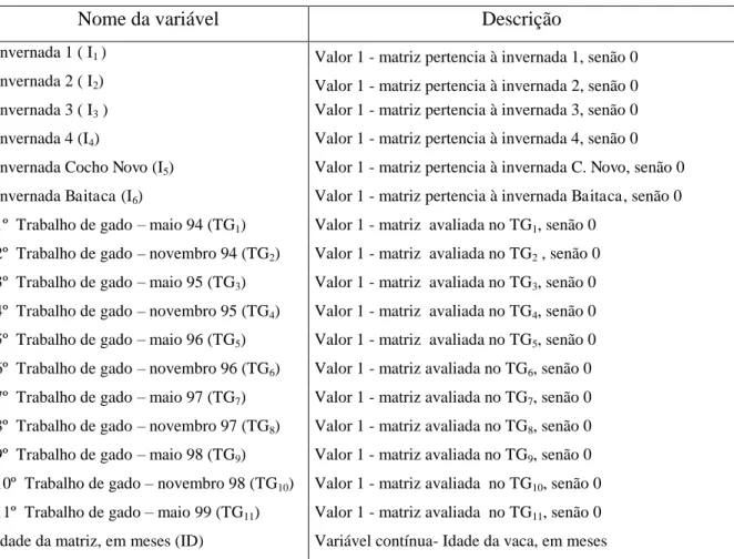 Tabela 1   Descrição das variáveis exploratórias 