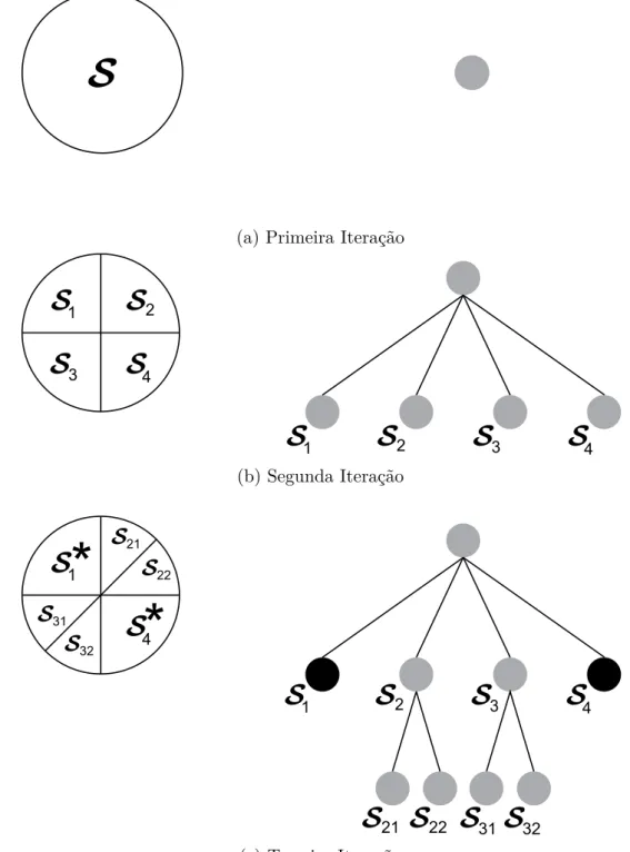 Figura 5 – Ilustração do espaço de busca do BB
