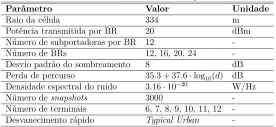 Tabela 3 – Parâmetros de simulação.
