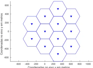 Figura 4: 12 PAs servindo c´elulas com 200 metros de raio em um grid hexagonal.
