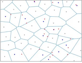 Figura 5: 20 usu´arios (c´ırculos vermelhos) e 40 PAs (triˆangulos azuis e cinzas) posicionados aleatoriamente em uma ´area de 1000 x 1000 metros.