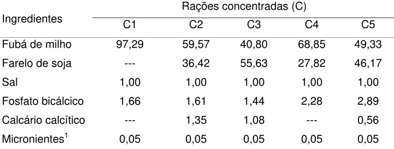 Tabela 3 - Teores médios de matéria seca (MS), matéria orgânica (MO),  proteína bruta (PB), extrato etéreo (EE), carboidratos totais (CT) e  fibra em detergente neutro (FDN) dos fenos de alfafa (FA) e de  capim-coastcross (FCC), silagem de milho (SM) e raç