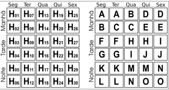 Figura 1 – Distribuição de horários semanais (esquerda) e distribuição de slots (direita) onde cada par de letras corresponde a um slot.