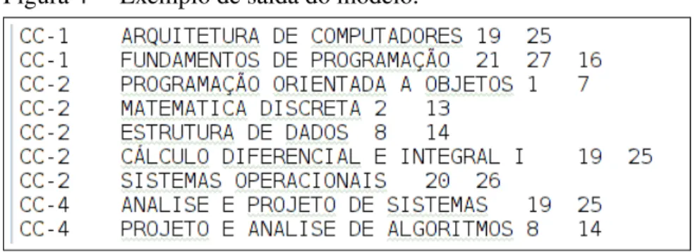 Figura 4 – Exemplo de saída do modelo.