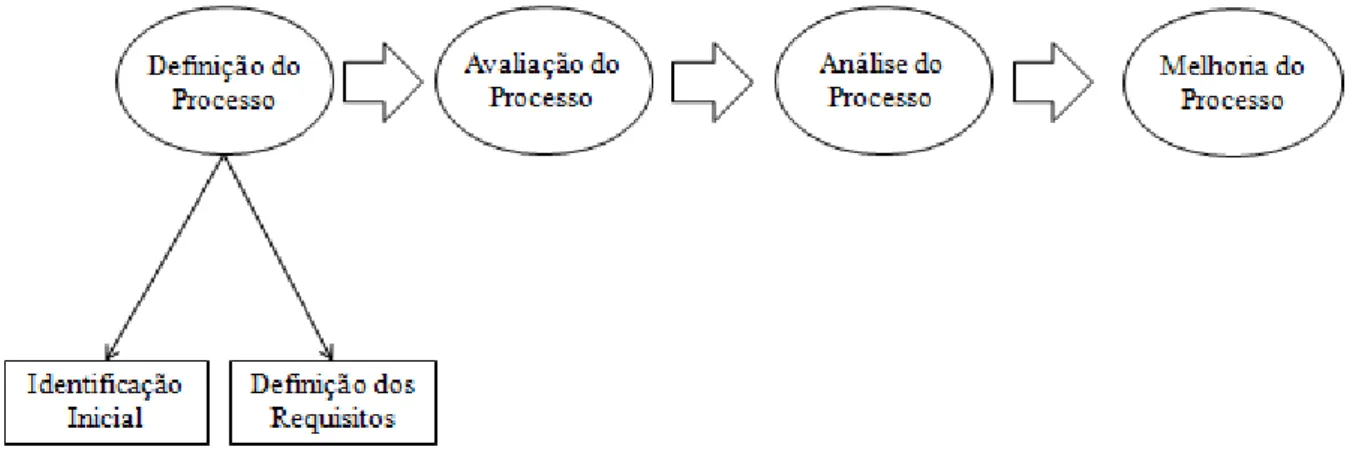 Figura 3.3 – Metodologia de Análise do Processo de Decisão da Alocação Negociada. 