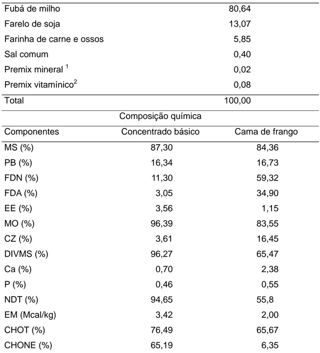 Tabela 3 -   Ingredientes  e  composição química do concentrado básico e da  cama de frango, na base da matéria seca 