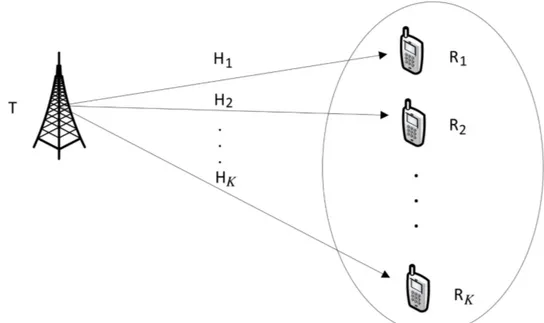 Figura 4 – Célula formada por um transmissor e K receptores.