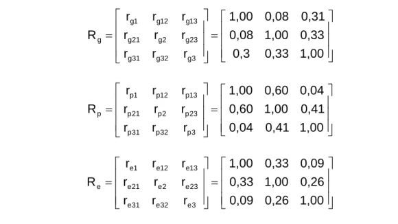 Tabela 8 - Matrizes de correlações 1  dos efeitos genético aditivo (R g ), de leitega- leitega-da (R p ) e residuais (R e ), para a raça Landrace 