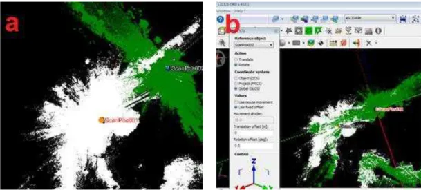 Figura 4 - Rotação das nuvens de pontos 1 e 2, (a) antes da rotação, (b) depois da  rotação